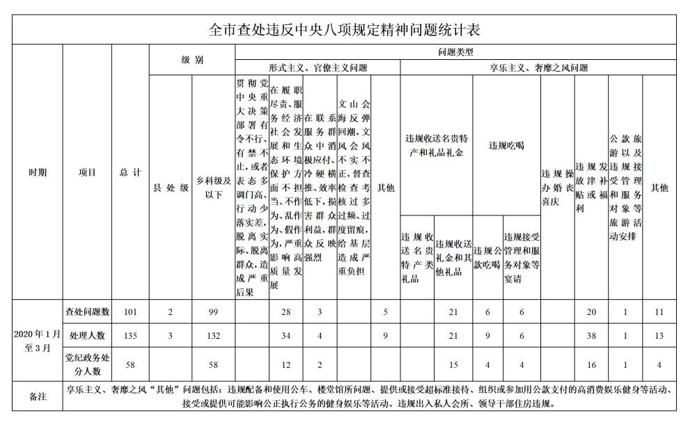 绍兴2020年一季度gdp_2020年前三季度浙江各市GDP排行榜:杭州舟山衢州GDP增速超2%(2)