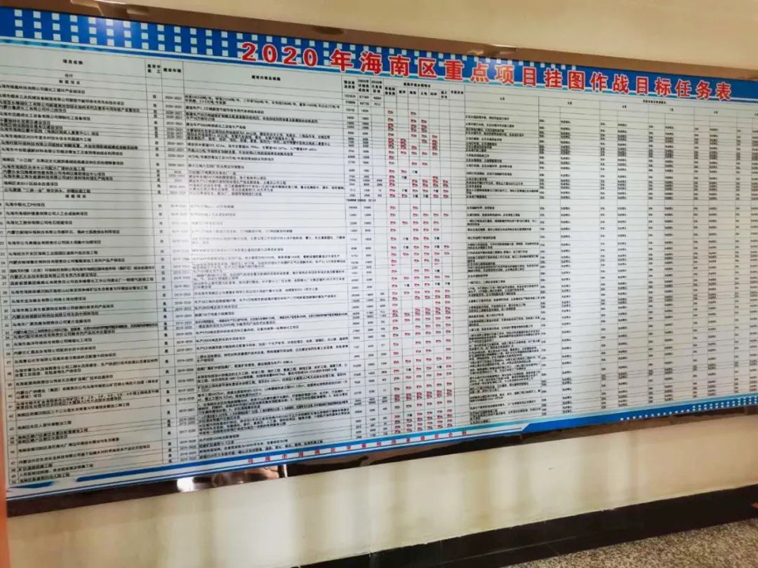 重点项目挂图作战  全力加速项目建设
