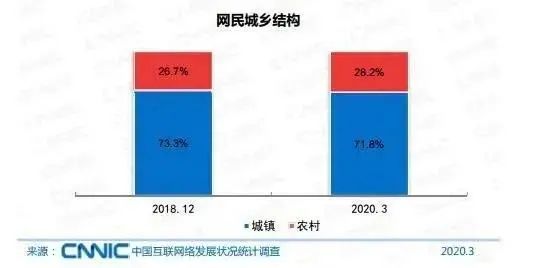 人口总体类_人口普查