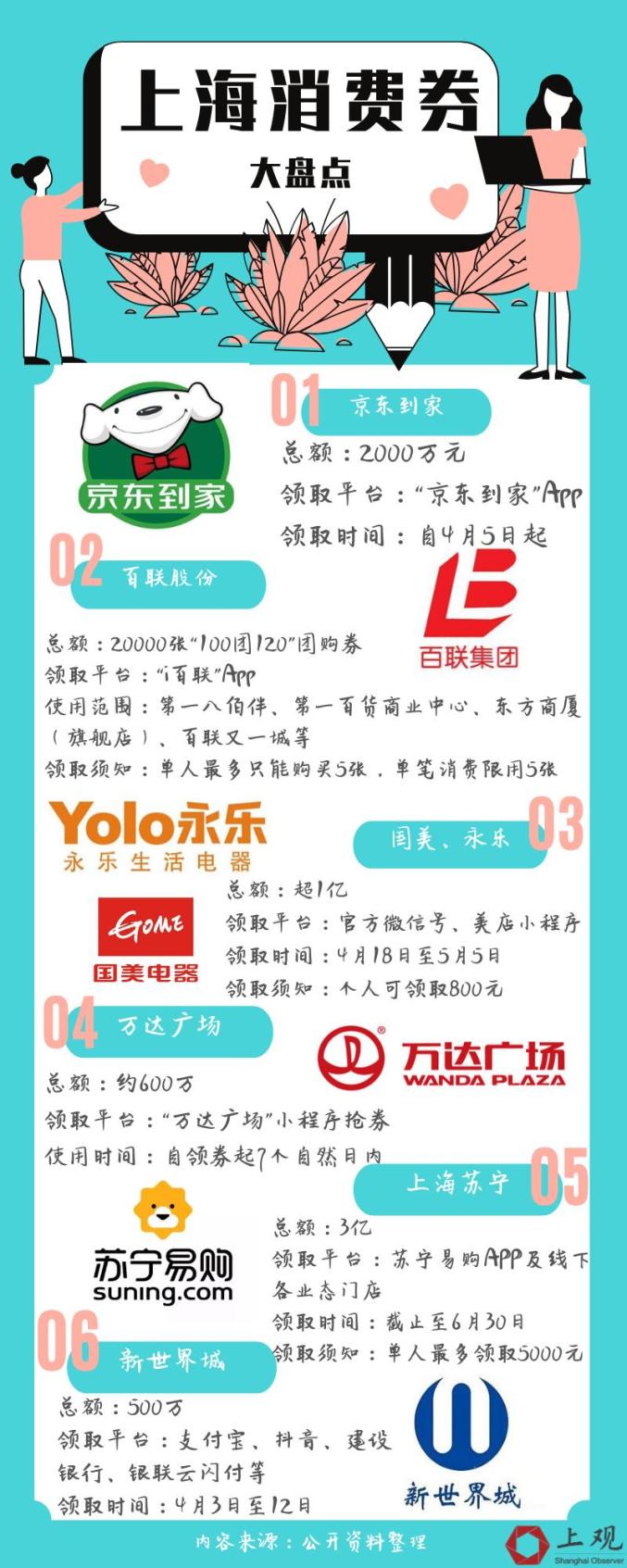 聚焦 | 上海滩大动作，全城开始“买买买”！“五五购物节”到底有哪些优惠？攻略请收好→