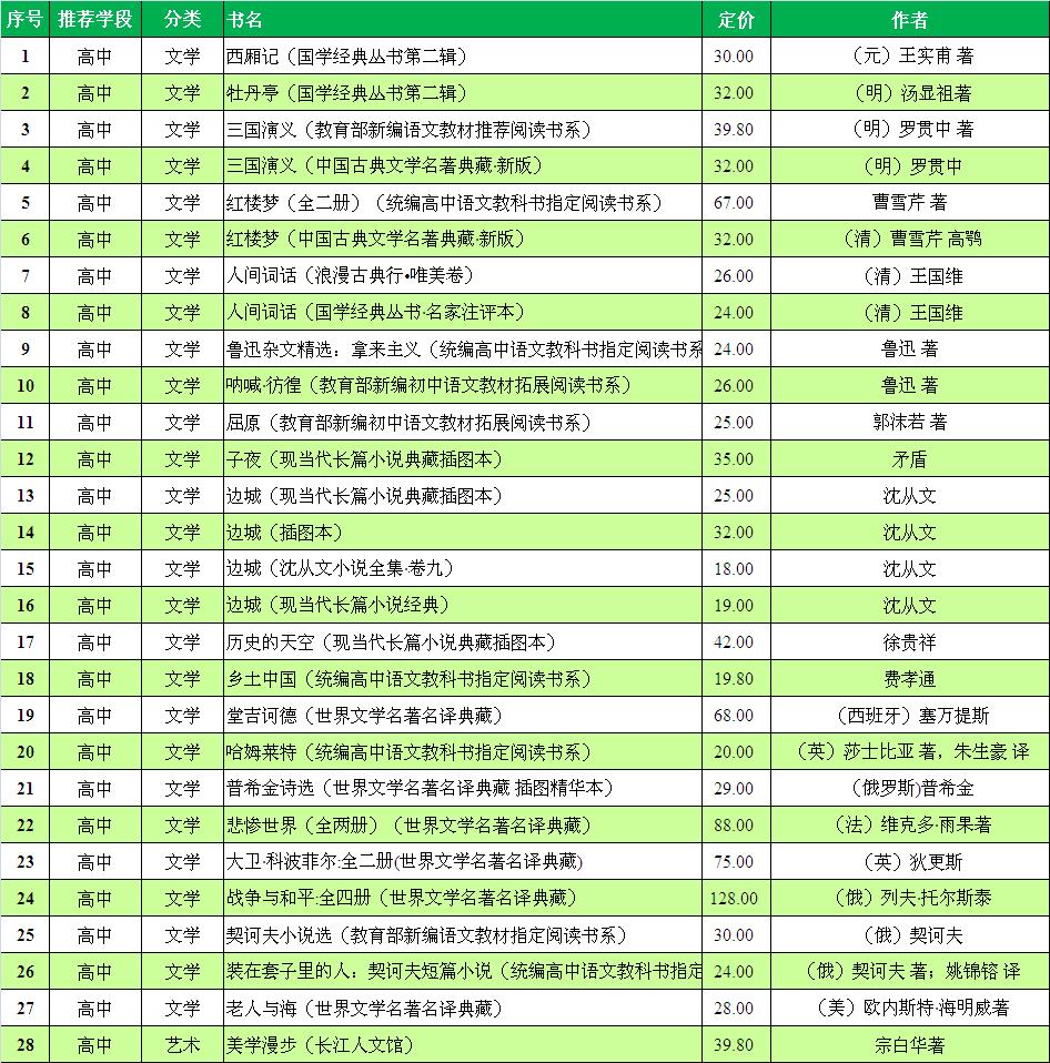 长江文艺出版社2020年教育部中小学生阅读指导目录入选书单请收好
