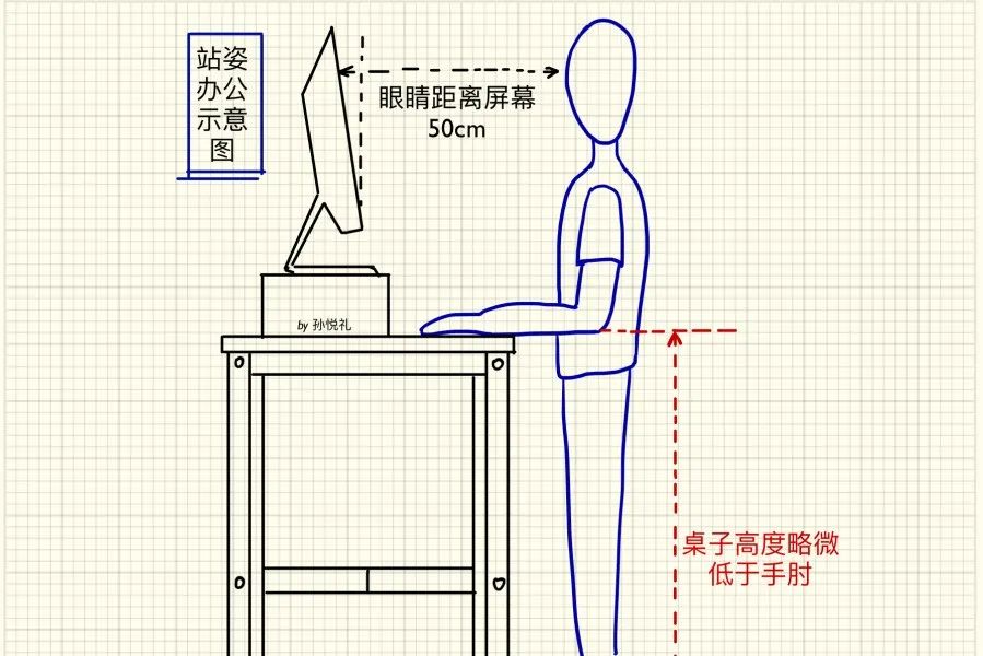 愉快读书从正确的读书姿势开始