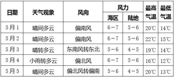 大连天气预报一周天气预报 238.jpg
