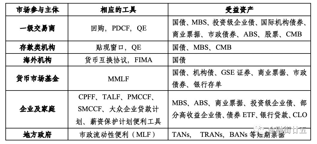 危机之下的美联储货币政策工具箱 下 澎湃号 湃客 澎湃新闻 The Paper