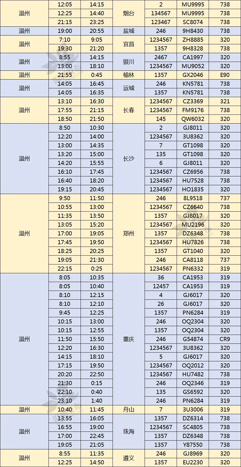 2020年夏秋季航班時刻計劃表 (國內客運到達)