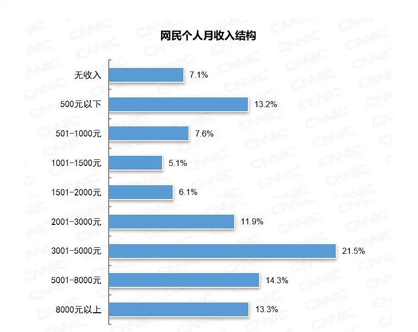 管理人口_私募证券风云激荡15年 龙蛇并起的大变局(3)