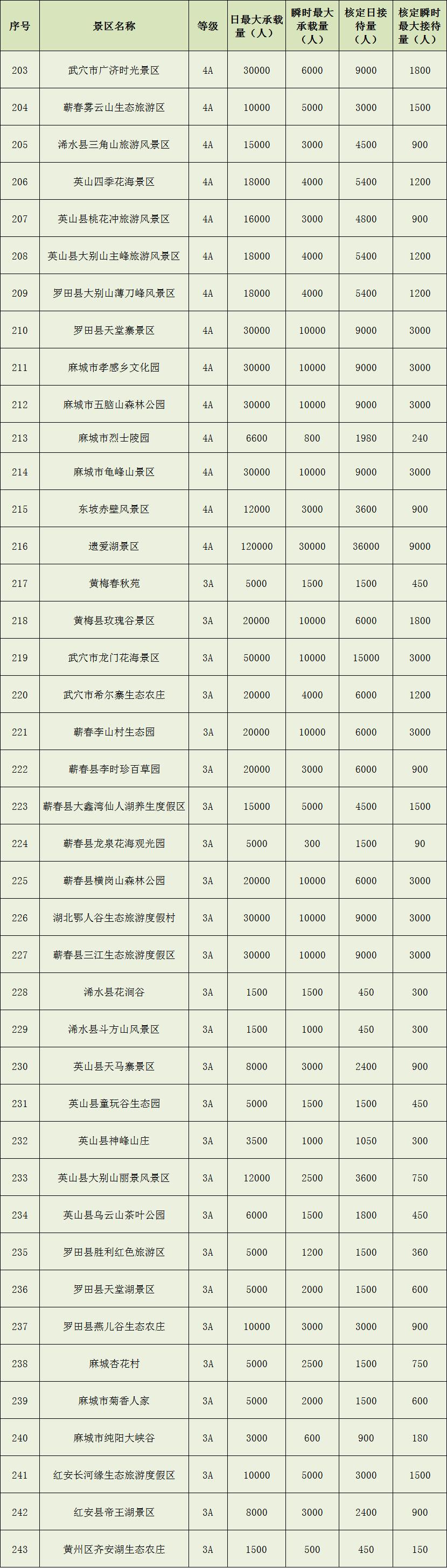 五一出行必看！这个表单很重要，涉及咸宁的有…