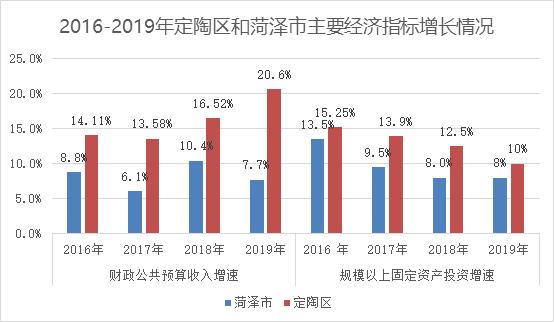 定陶政法小区怎么样_定陶区位优势_菏泽交通副中心发展