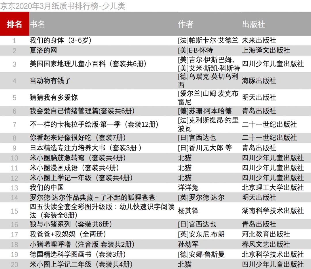 有声小说排行_有声小说排行榜_有声小说排行榜前十名