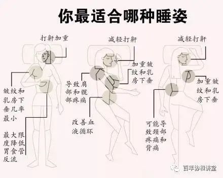 打呼噜原理图片