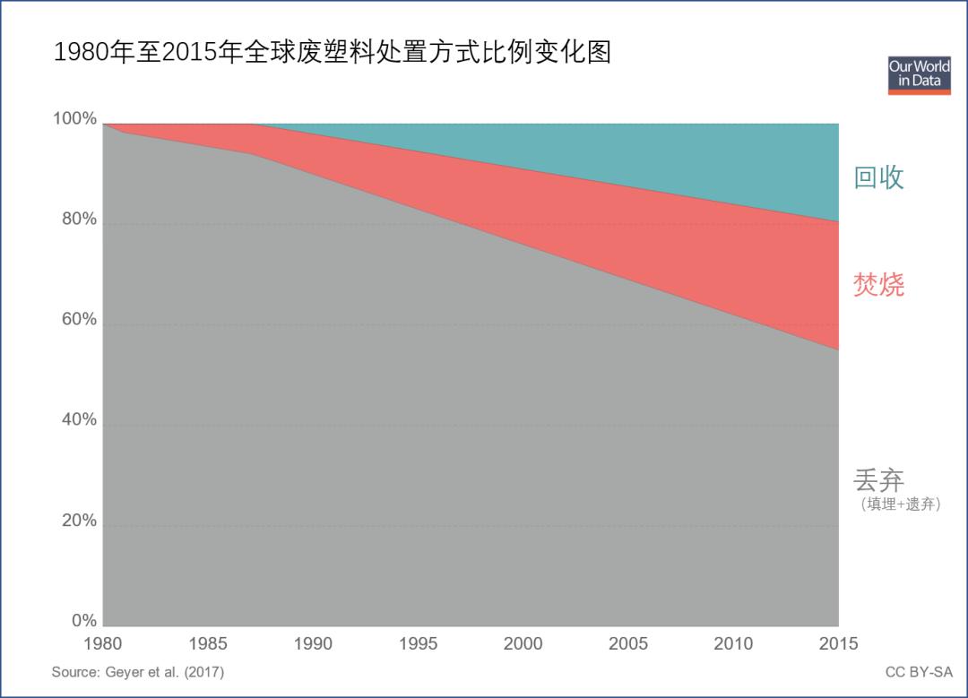 淘汰垃圾人口_人口老龄化(3)