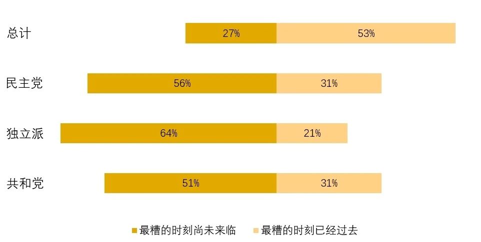 美国人口疫情预测_美国疫情走向预测(2)