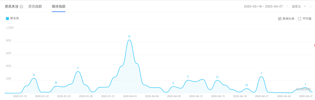 (图片来源:百度指数)