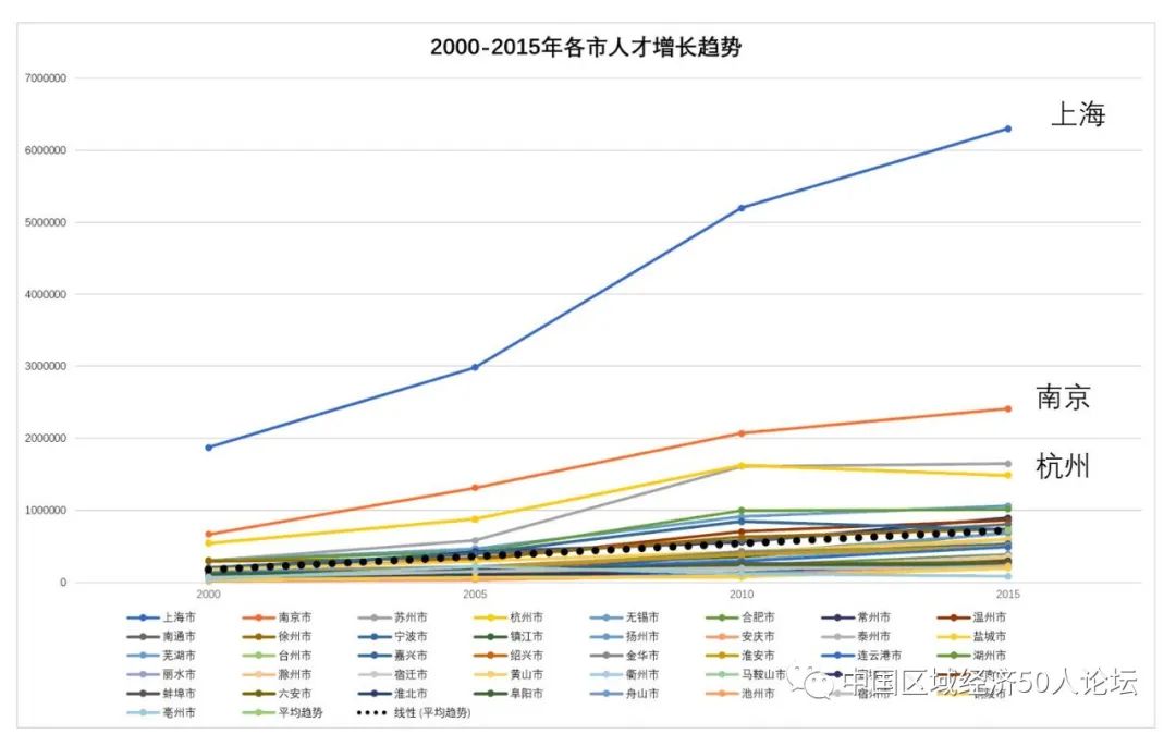 全球城市核心区gdp占比_2020全球城市指数中国聚焦 区域中心城市兴起,中国城市竞速洗牌(3)