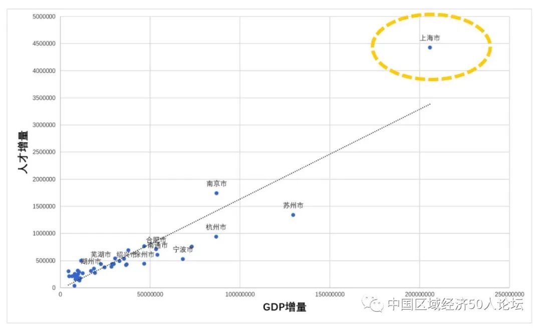 长江三角洲gdp有多少_宏观经济周报 11.12 11.18 长江三角洲26城经济实力对比(2)