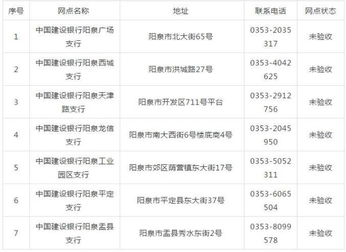 扩散+收藏！阳泉社保这些电话公布！