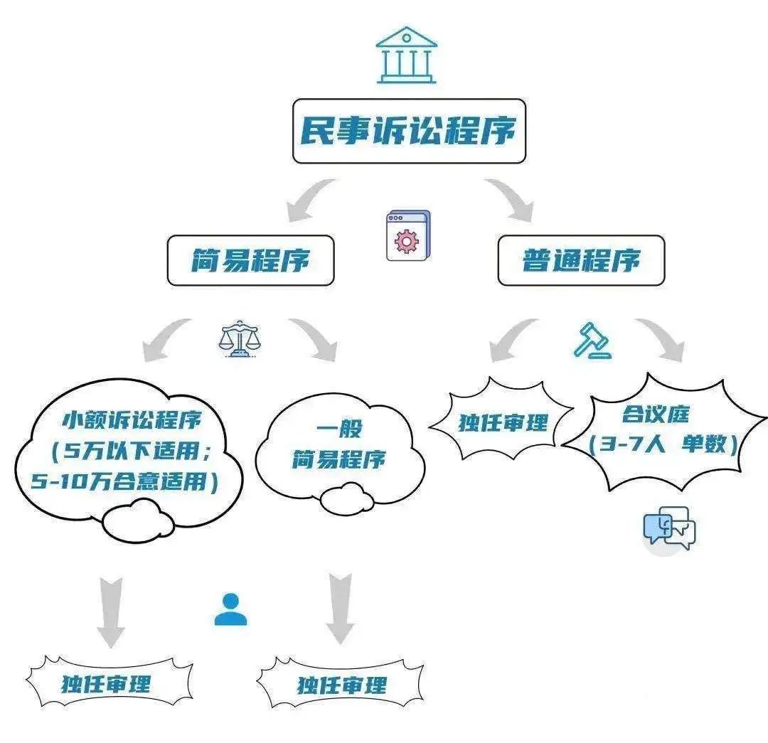 刑诉法司法解释_不捕直诉会判实刑么_行诉法若干解释全文