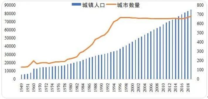 城市人口数表_加拿大人口城市分布图