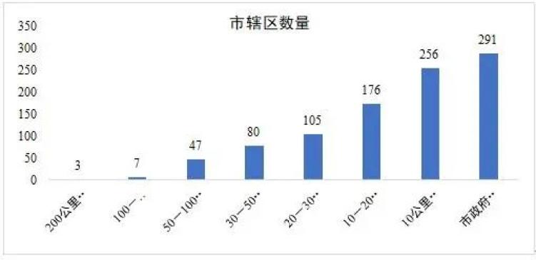 人口惯性计算_什么是人口抚养比 人口红利 人口惯性