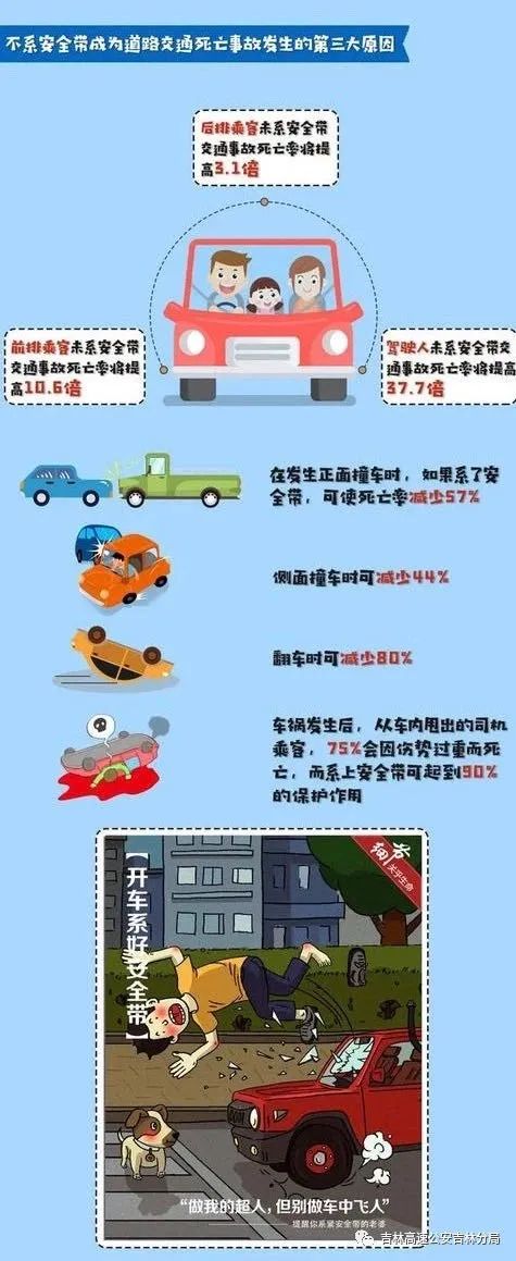 吉林高速公安迅速行动,矩阵式开展“一盔一带