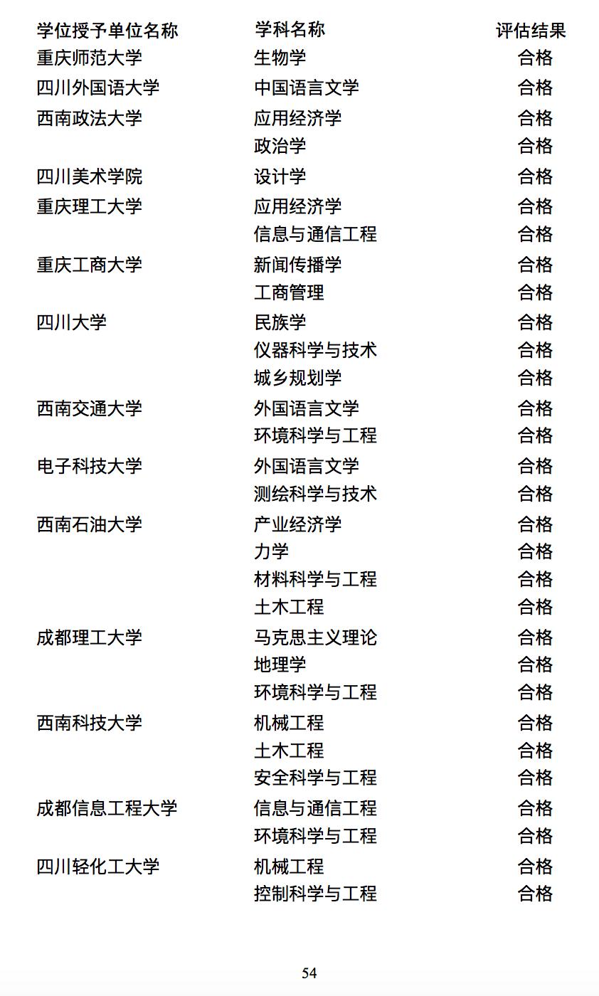 国务院学位委员会国务院学位委员会、教育部公布学位授权点合格评估结果及处理意见