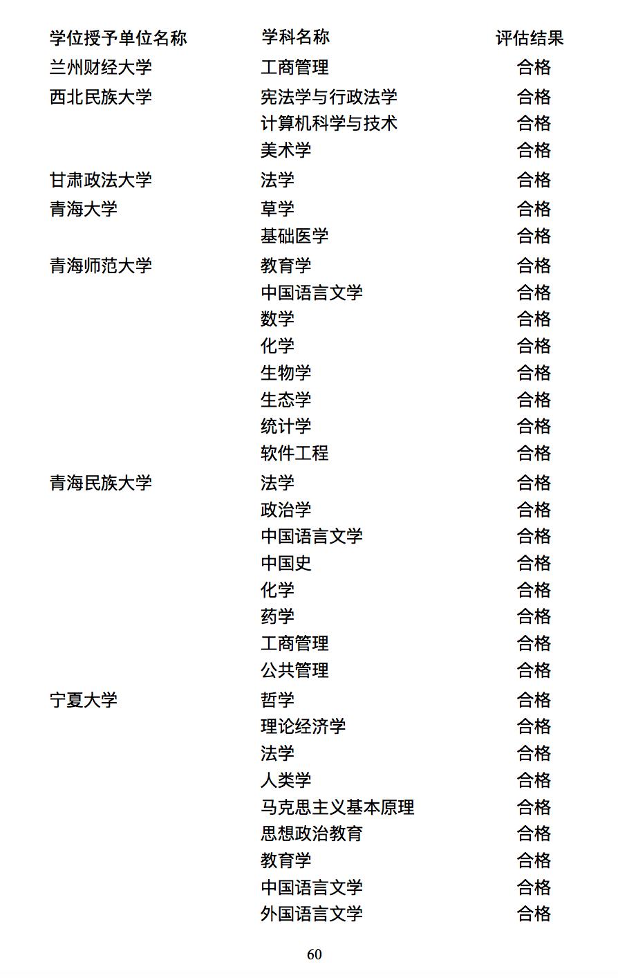 国务院学位委员会国务院学位委员会、教育部公布学位授权点合格评估结果及处理意见