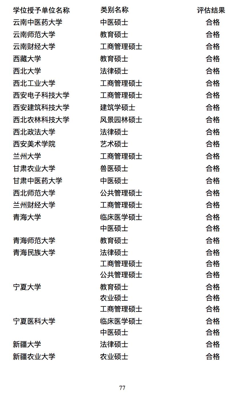 国务院学位委员会国务院学位委员会、教育部公布学位授权点合格评估结果及处理意见