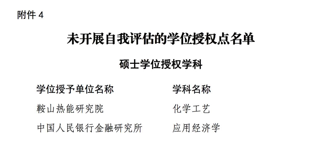 国务院学位委员会国务院学位委员会、教育部公布学位授权点合格评估结果及处理意见