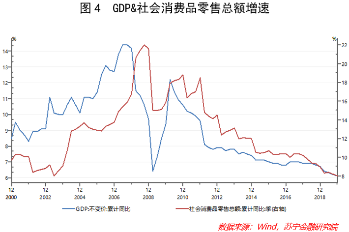 苏宁GDP(2)