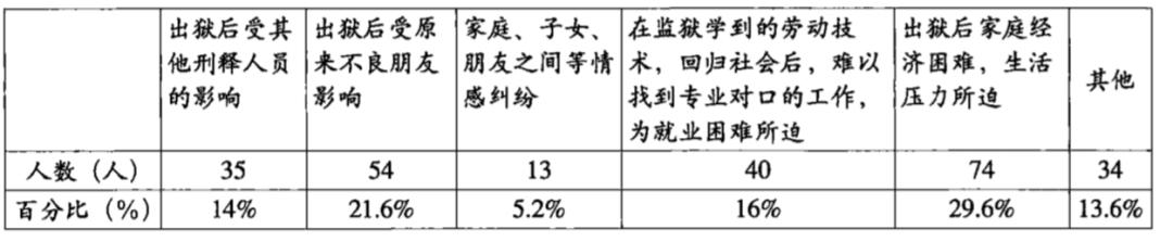 监狱里是否卧虎藏龙 湃客 澎湃新闻 The Paper