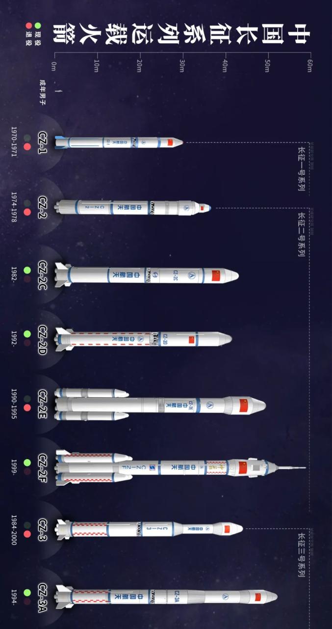 长五b火箭首飞成功来我们从长征一号开始看绝对震撼