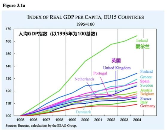 19世纪gdp_日本上世纪gdp增长率