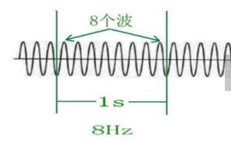 脑电图入门攻略，这些“波纹”你能看懂吗？