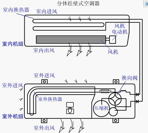 武汉大学健康学院张志将教授也表示,对于家用悬挂式或立式空调,使用前
