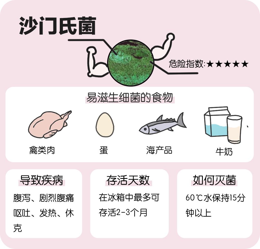 冰箱异味