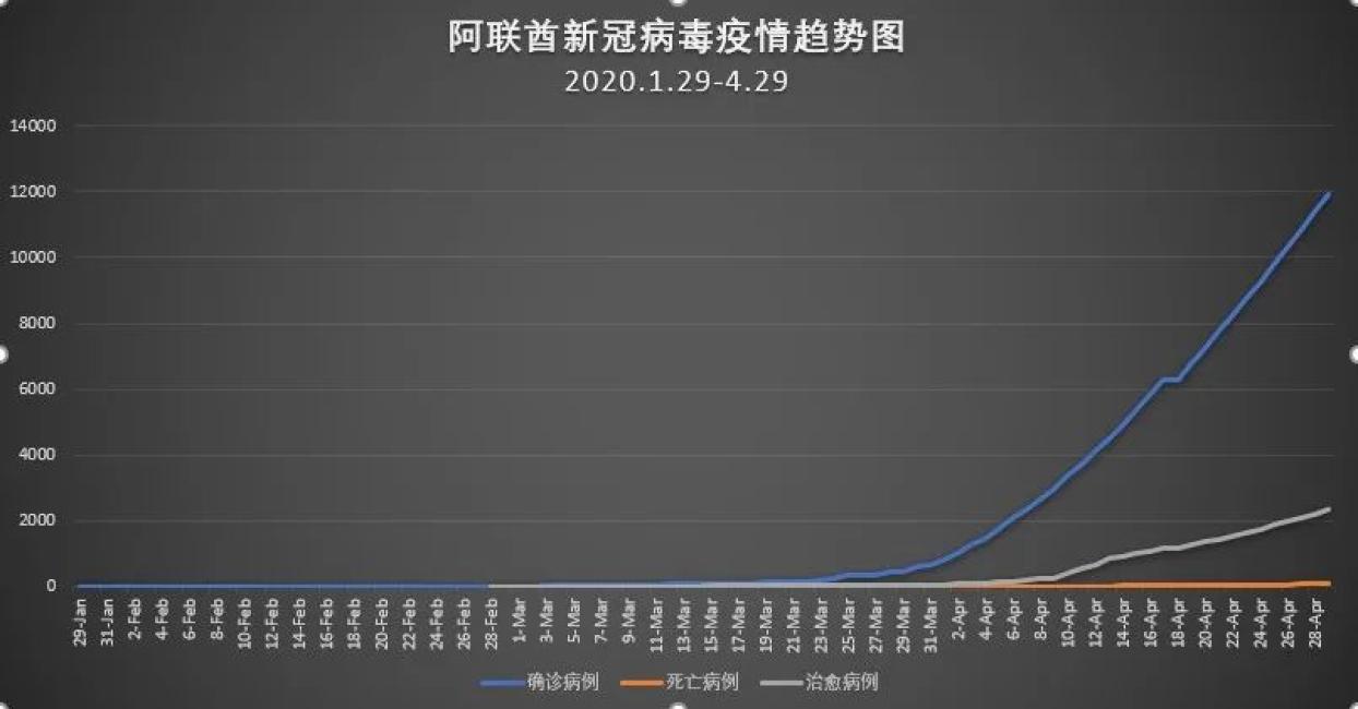 阿联酋确诊病例图片