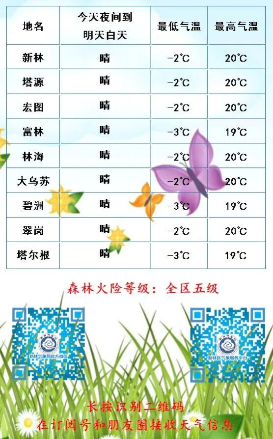 新林区5月5日天气预报