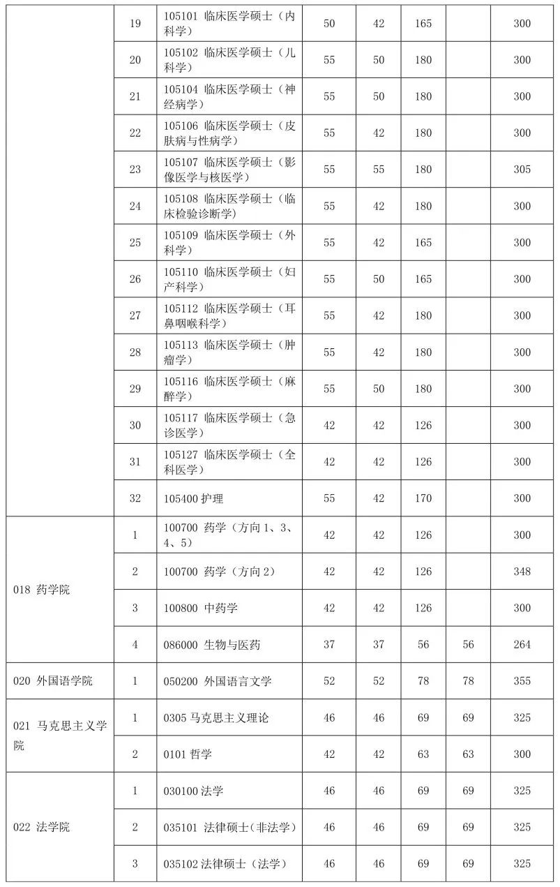 江苏大学复试线图片