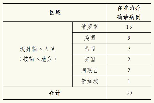 上海昨日无新增本地新冠肺炎确诊病例,新增境外输入1例