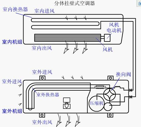 中央空调出风口结构图图片