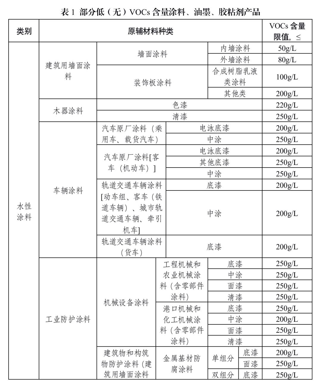 蓝天保卫战夏秋季攻坚 我省首次制定季节性vocs强化减排措施正面清单 第一版 政务 澎湃新闻 The Paper