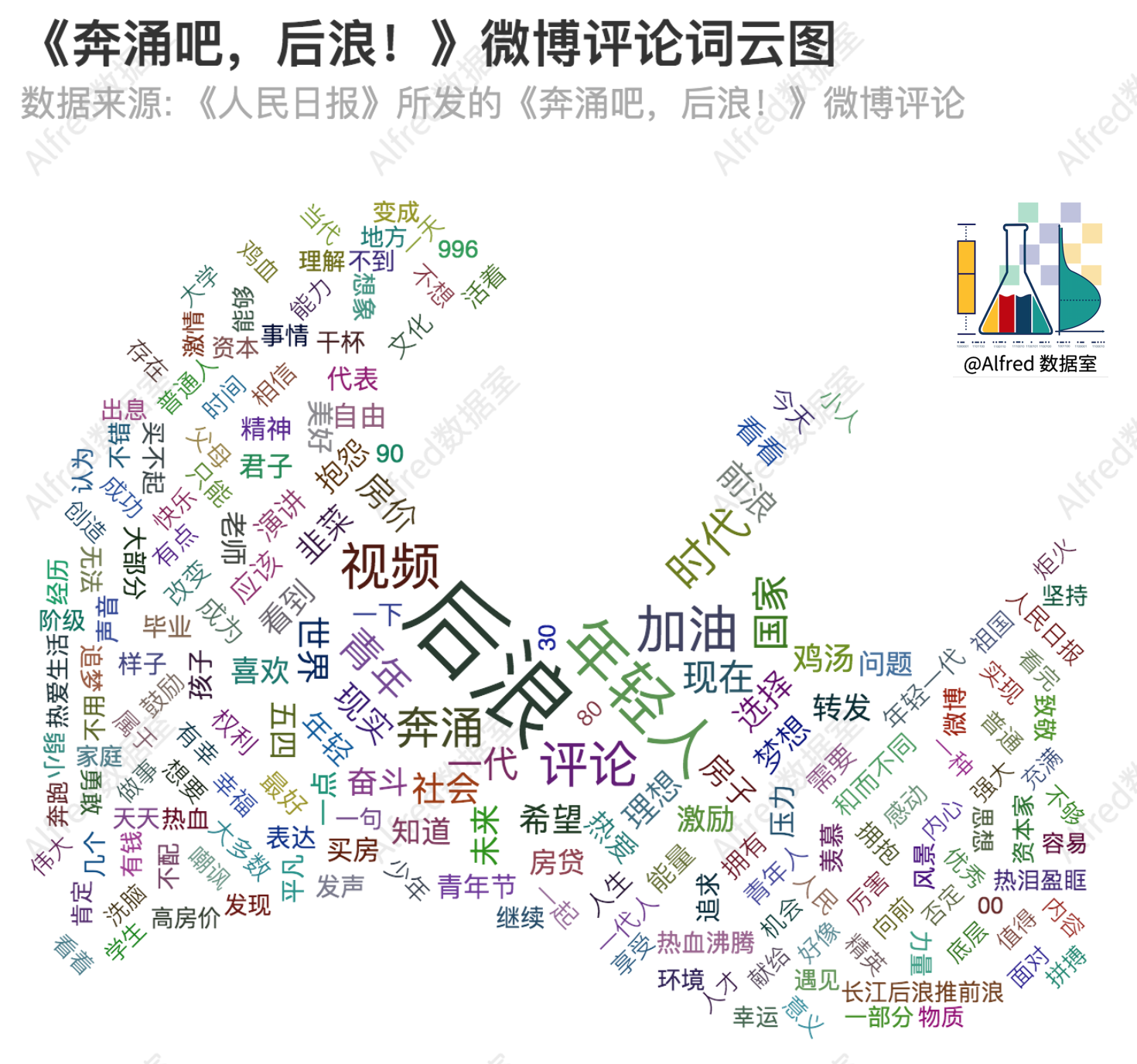人口后浪_奔涌吧后浪图片