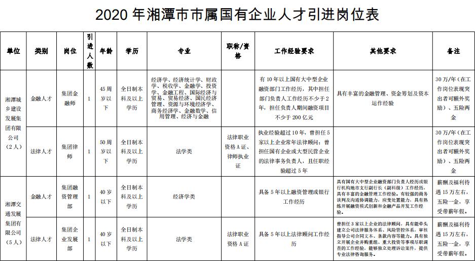 全面落实"六保"任务,2020年湘潭市部分行政单位,事业单位