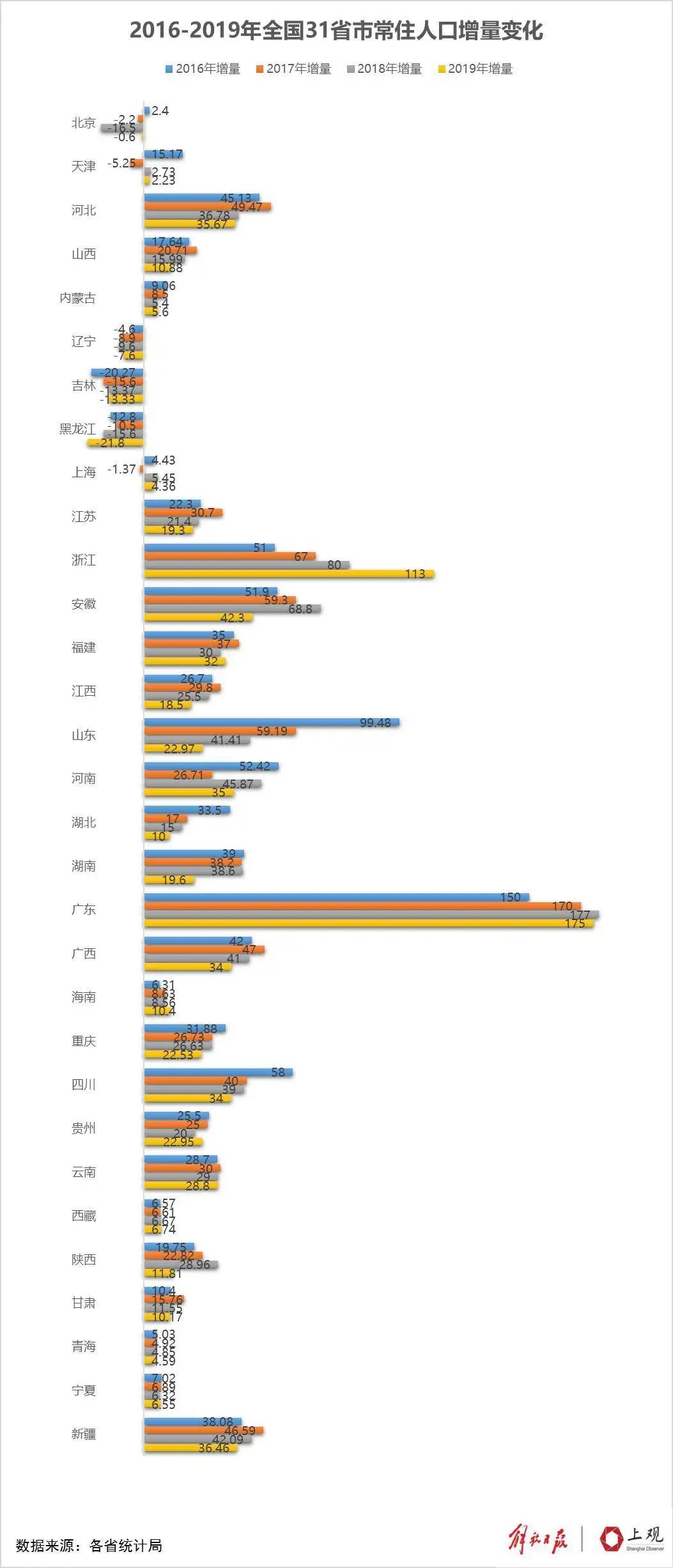 人口过亿的省份_中国省份地图(2)