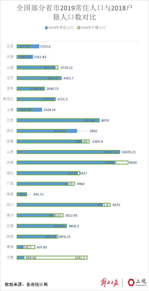 2019年大连市 常住人口_大连市人口分布图(3)