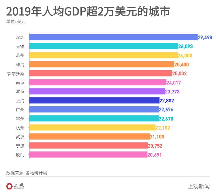 宁波 2019年 常住人口_宁波流动人口证明(2)