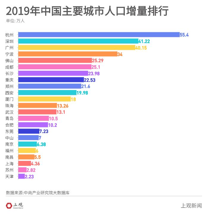 中国人口2019总人数口_台州人口2019总人数口(3)