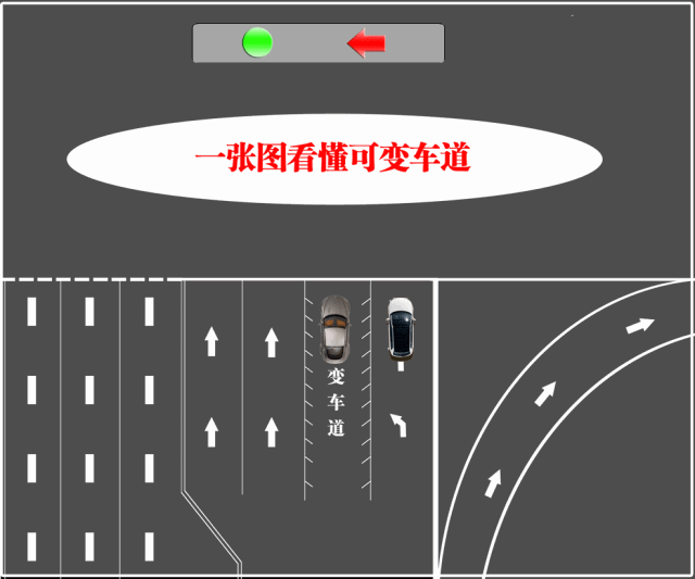 晋中首条"可变车道"启用,你还傻傻的不敢走吗?