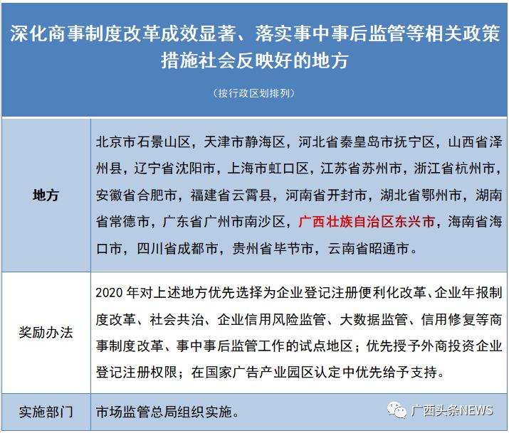 深圳市市场监督管理局商事主体登记及备案信息查询单_商事主体登记备案查询_商事主体查询