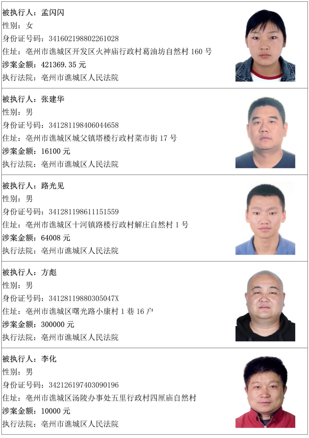 2020-05-09 21:57亳州市中级人民法院官方澎湃号亳州市中级人民法院